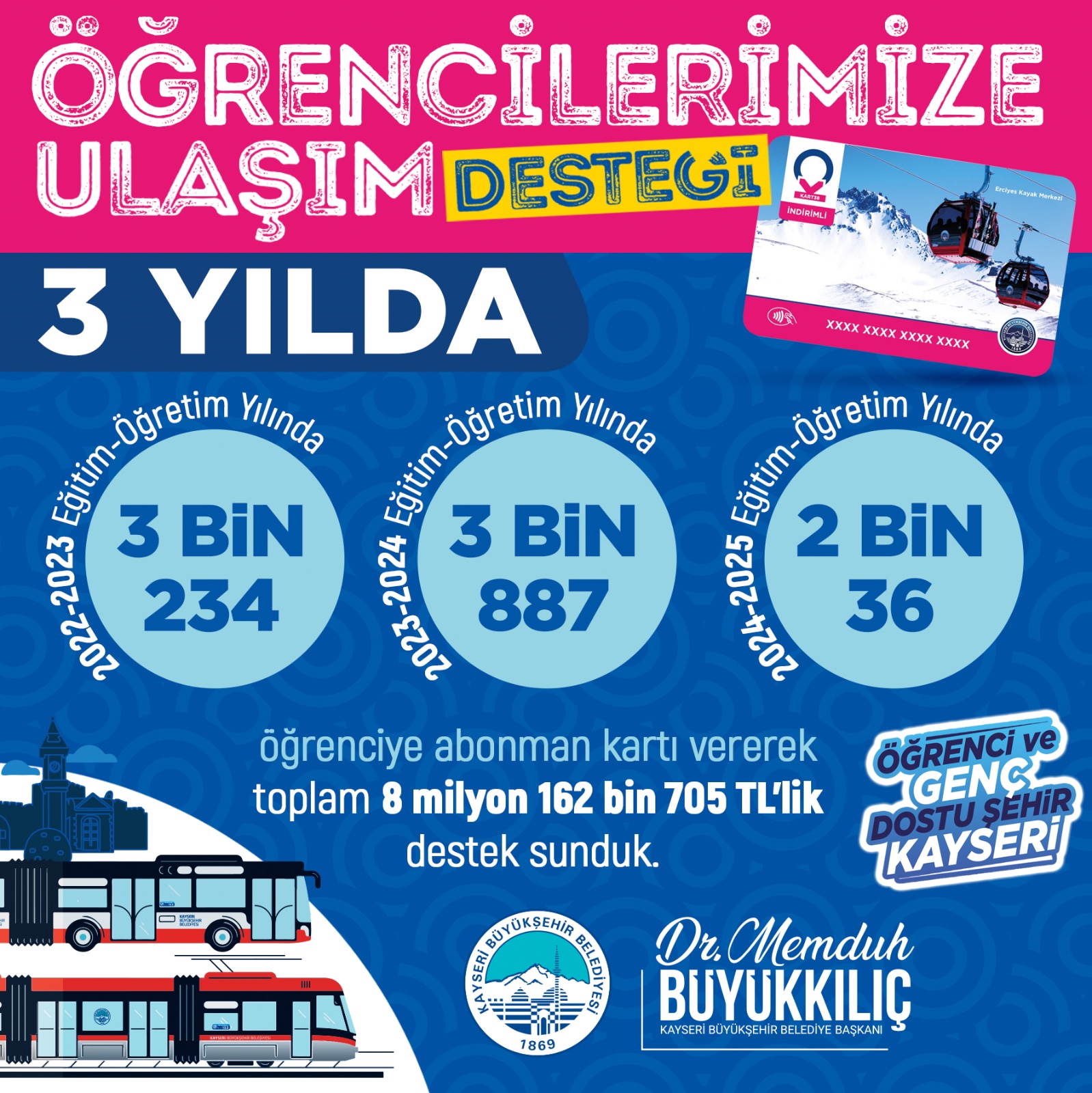 Başkan Büyükkılıç’ın Öğrencilere Ulaşım Desteği 3 Yılda Yaklaşık 9 Milyon TL’ye Ulaştı