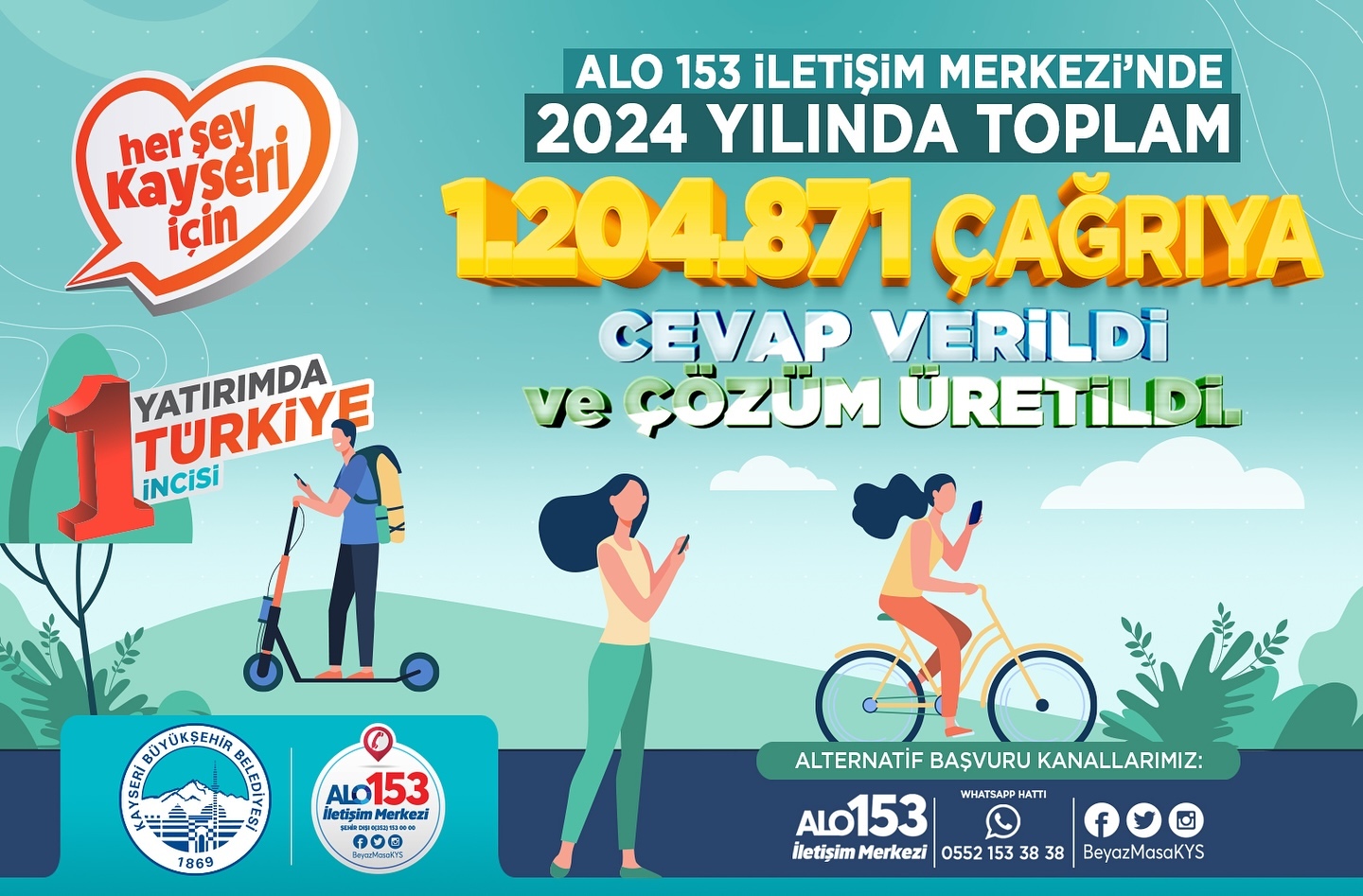 Kayseri’nin Sesine Kulak Veren Alo 153, 2024’te Rekor Kırdı