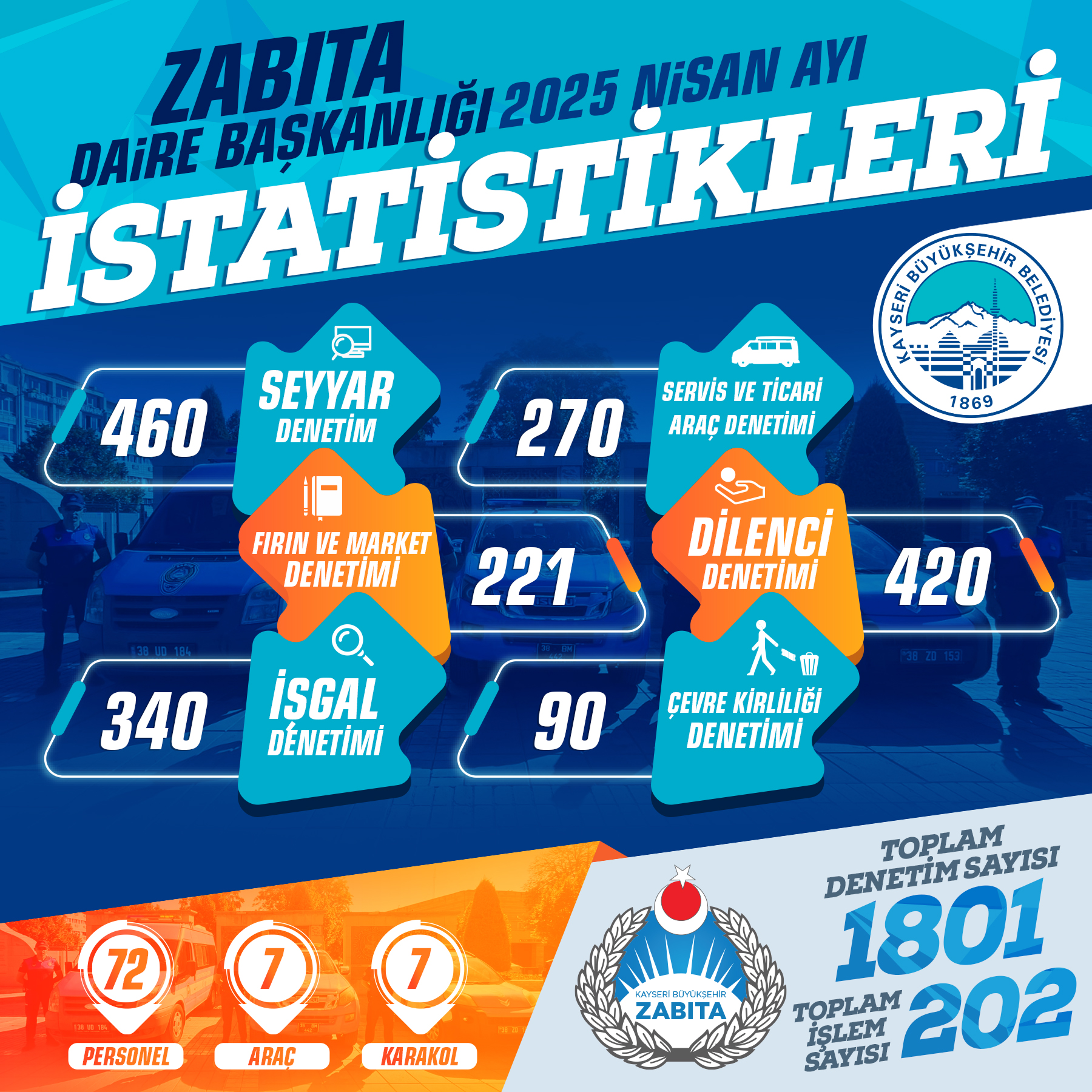 Büyükşehir Zabıta, Nisan Ayında Denetimlerini Sürdürdü