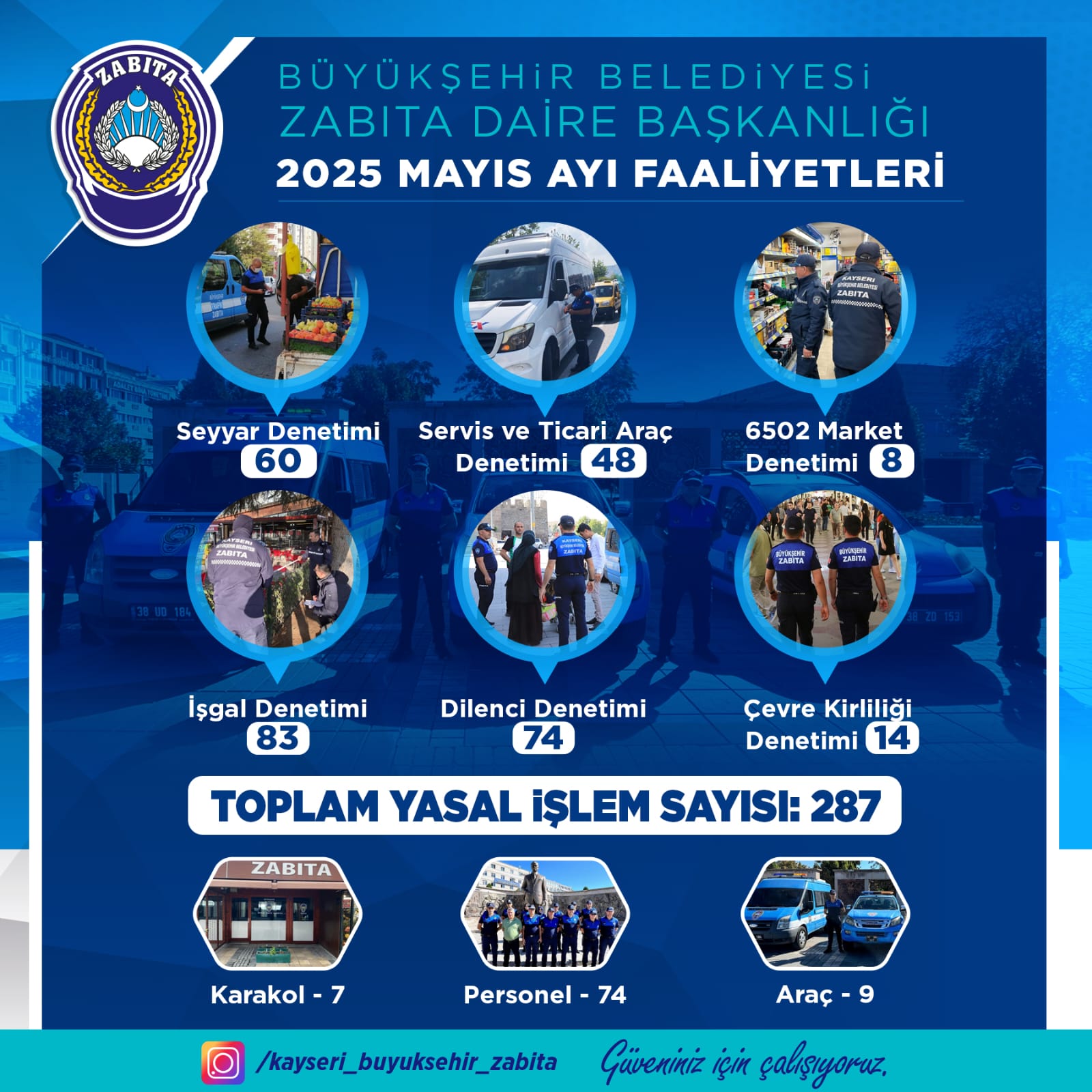 Büyükşehir Zabıta Mayıs Ayında da Denetimlerini Sürdürdü