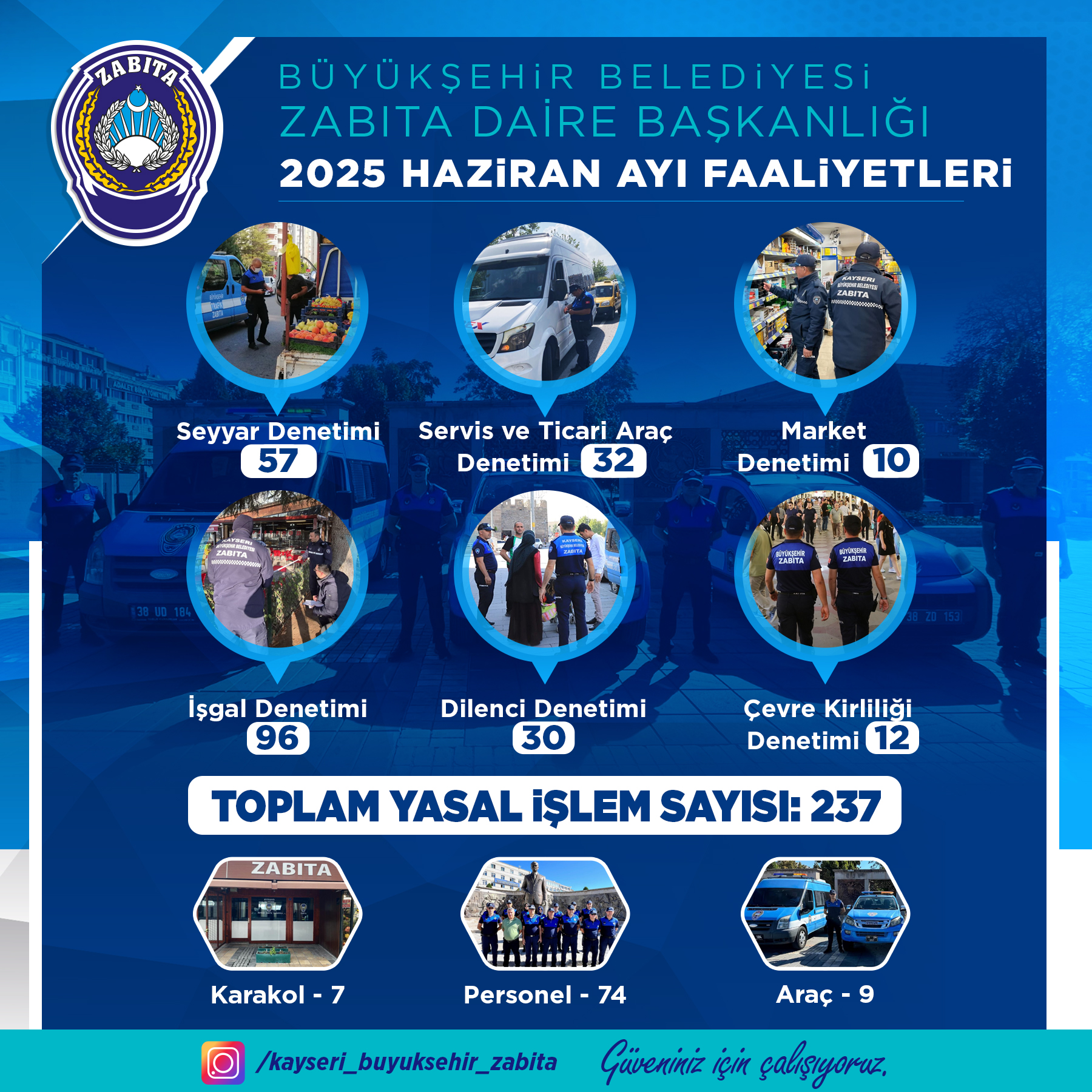 Büyükşehir Zabıta’dan Haziran Ayı’nda 237 Denetim