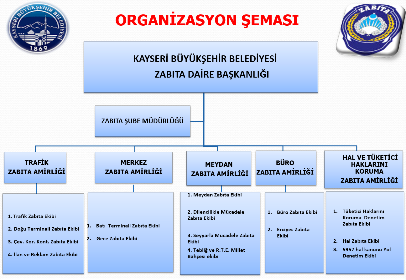 Kayseri Belediyesi